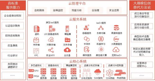 品高信創(chuàng)云，筑牢數(shù)字化轉(zhuǎn)型安全基石——品高軟件亮相信息技術(shù)創(chuàng)新與網(wǎng)絡(luò)安全論壇