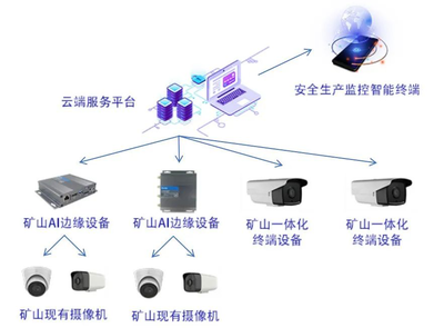 5G下礦井，煤炭行業(yè)開啟“智”采新紀(jì)元